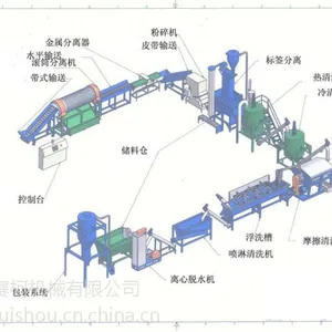 ��Һ���𽺷���� �õķ���� ҽ���������մ����豸