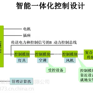 完全取代DDC传统控制系统的HNPOWER智能建筑一体化控制系统