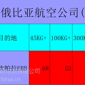上海(PVG)到非洲埃塞俄比亚航空-坎帕拉(EBB)