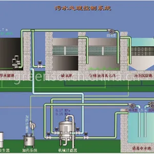 ATW-SCR催化剂再生污水处理系统