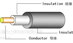 光伏线 - TUV UL PV1-F PV Wire 1000 or 2000V