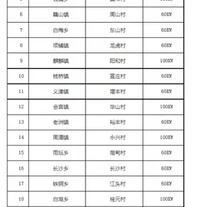 铜陵市大力发展光伏扶贫 两年内光伏扶贫工程总建设目标3.53万KW