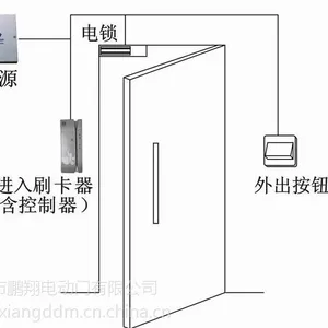 邯郸刷卡门、密码指纹门禁系统