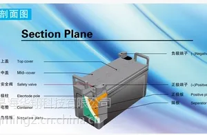 松下蓄电池LC-P12100ST/12V100AH/12-100AH/UPS/EPS直流屏用