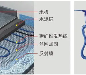 供应暖熠碳纤维电地暖电采暖节能省电承揽一切大型工程