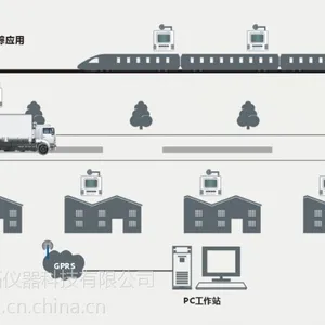 冷链温度监控系统