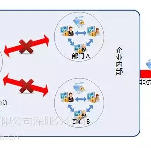 天锐·分享 | 医药行业数据防泄密解决方案