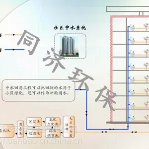 生活污水处理#处理效果好@水质达标排放@同济环保