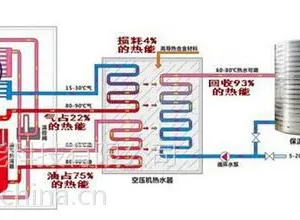 青岛展技空压机余热回收厂家11千瓦以上直销11