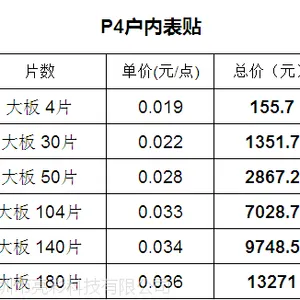 模组尾档真正的约“惠”,一个哪儿“够”?