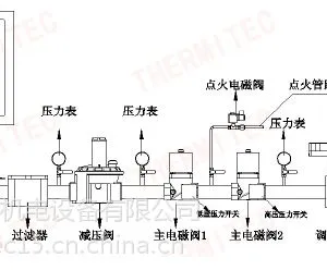 SOP直燃式空气加热型燃烧器