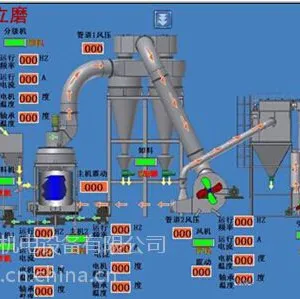 台湾省高雄市无线智能监控系统_磨粉机智能监控系统