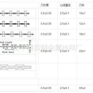 河北唐山绿色热镀锌别墅围墙隔离栏双赫丝网大量供货
