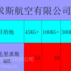 上海(PVG)到非洲埃塞俄比亚航空-亚的斯亚贝巴(ADD)直飞