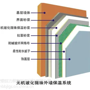 墙体保温材料报价 墙体保温材料价格 墙体保温材料