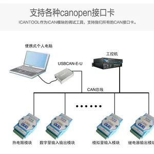 冠航达ICAN4404路模拟量电压电流输出模块4-20mA 0-10V CANopen总线I/O模块