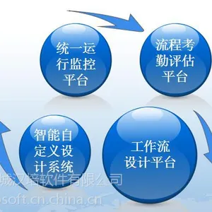 盐城OA软件(盐城协同办公管理软件)支持定制开发