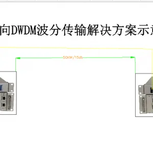 �⴫��CWDM���ָ����豸����FR-C/DWDM