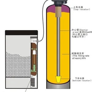供应软水设备 1吨离子交换器 软化水处理设备 离子软化设备