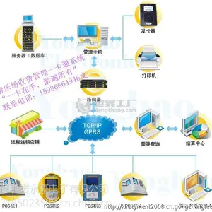 供应游乐场公园一卡通管理系统旅游景点一卡通消费方案