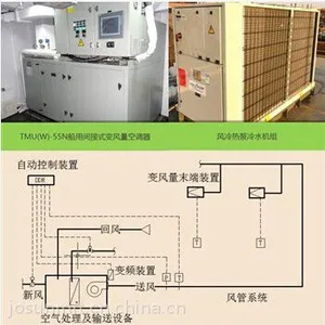 船用空调,舰船用变风量空调,船用中央空调系统泰兴兆胜