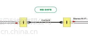 ����Ƶ�������������ң���Ӧ����߱�����Ƶ�źŵ����ߴ�������MB-SHFB��