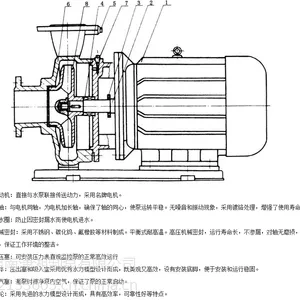 ISWR300-380B热水管道泵厂家直销