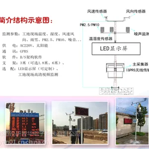 扬尘在线监测系统 RYQ-6
