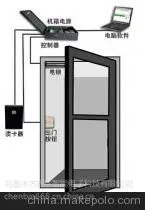 供应新疆伊犁门禁系统,通道访客消费系统,停车场系统