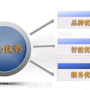 基于网站的校园一卡通琴房管理系统
