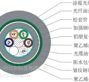 供应GYXTW室外光缆2芯到12芯rrt厂家低价促销，品质保障，规格可订购