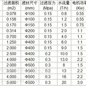 板框式压滤机 (锈钢) 型号:WXCR-100-20 库号:M402265