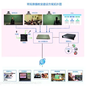 供应翰博尔PowerCreator牌常规录播系统