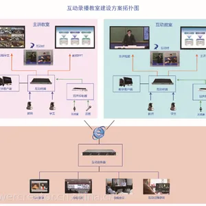 供应翰博尔PowerCreator牌互动录播系统