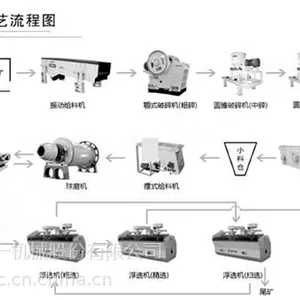 河石打砂机,开封制砂机生产厂家,碎石机械