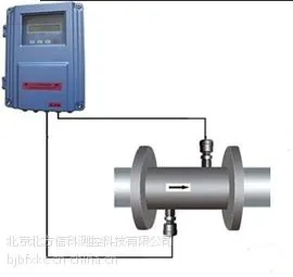 管段式超声波流量计厂家供应010-81315922