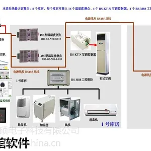 库房温湿度监控系统 档案管 库房 温湿度 消毒 除湿 降温 升温 建大仁科
