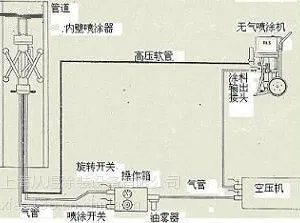 上海从煜型号TNQ-4方管内壁离心式旋转喷涂设备生产厂家