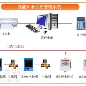 云卡 电子IC水表、IC卡智能水表、IC卡沐浴智能水表