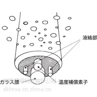 �ձ�DKK������HDM-135A
