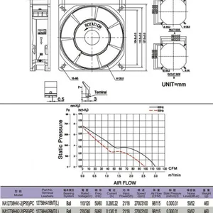 供应卡固KA2072HA2-2轴流风机【全金属机身】【全球镁合金风机】