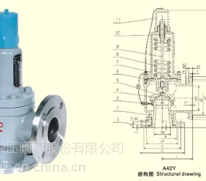 A42Y-25C安全阀、A42F-16/25/40C氨用安全阀、河北安全阀、液化气阀门