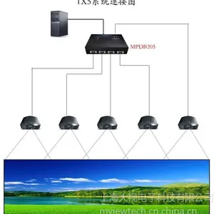 供应边缘融合处理器
