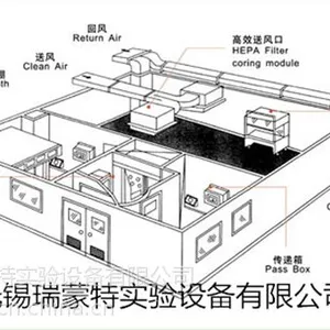 供应实验室废气净化系统-实验室气体管路系统-实验室通风系统