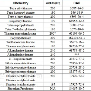 高端优质催化剂钛酸四叔丁酯9000