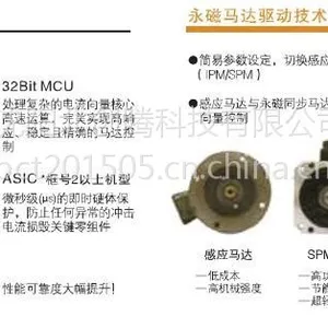 ̨�嶫ԪTECO��Ƶ��A510-2001-SH3F������Ӧ������Ƶ��