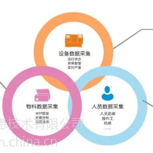 工业4.0智慧工厂解决方案MES制造执行系统工业数据采集RFID硬件方案