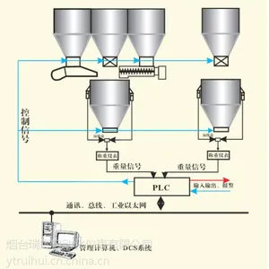 称重式反应釜自动进料系统-生产厂家