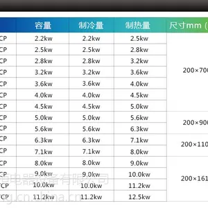 大金家用中央空调PMX系列直流变频多联机一拖三/四套餐系列