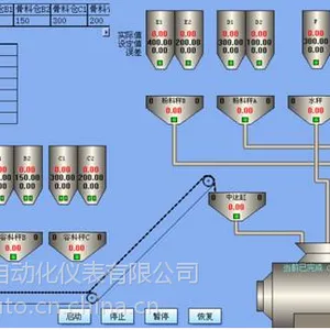 混凝土配料控制系统定量控制系统成熟案例非标设计自动化控制系统